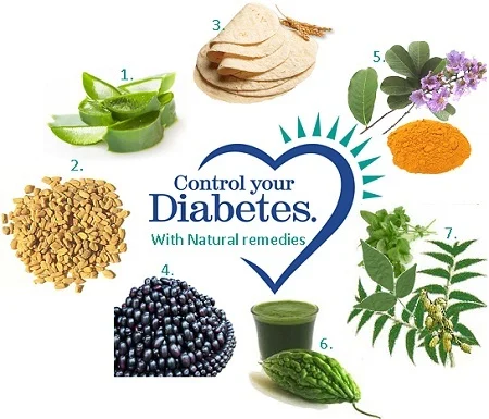 Natural treatment for diabetes in nagpur