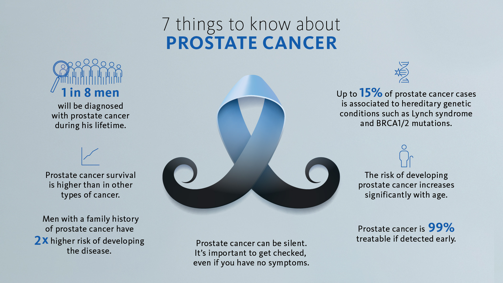 Prostate cancer naturopathy care in nagpur.jpg